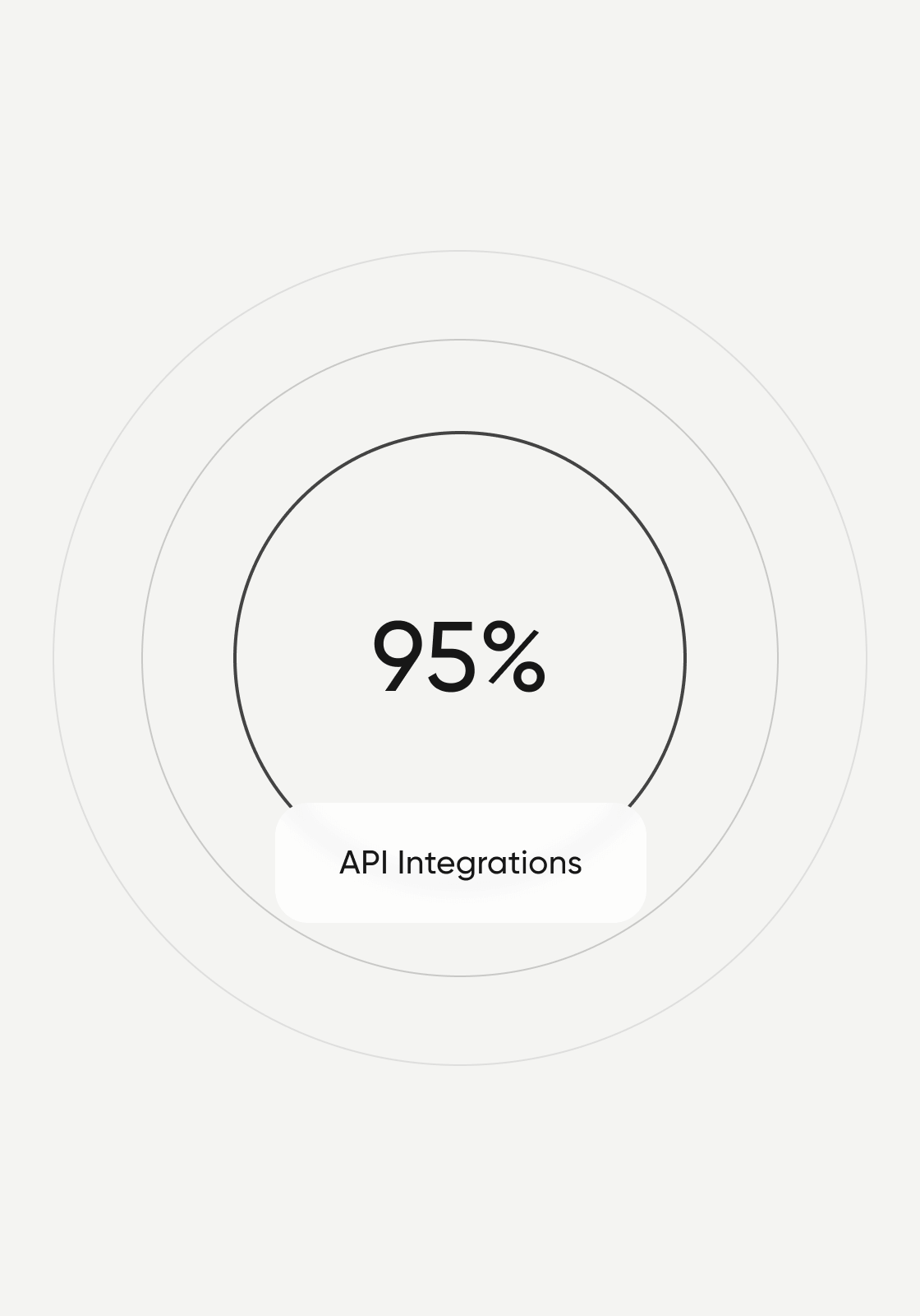 API integrations