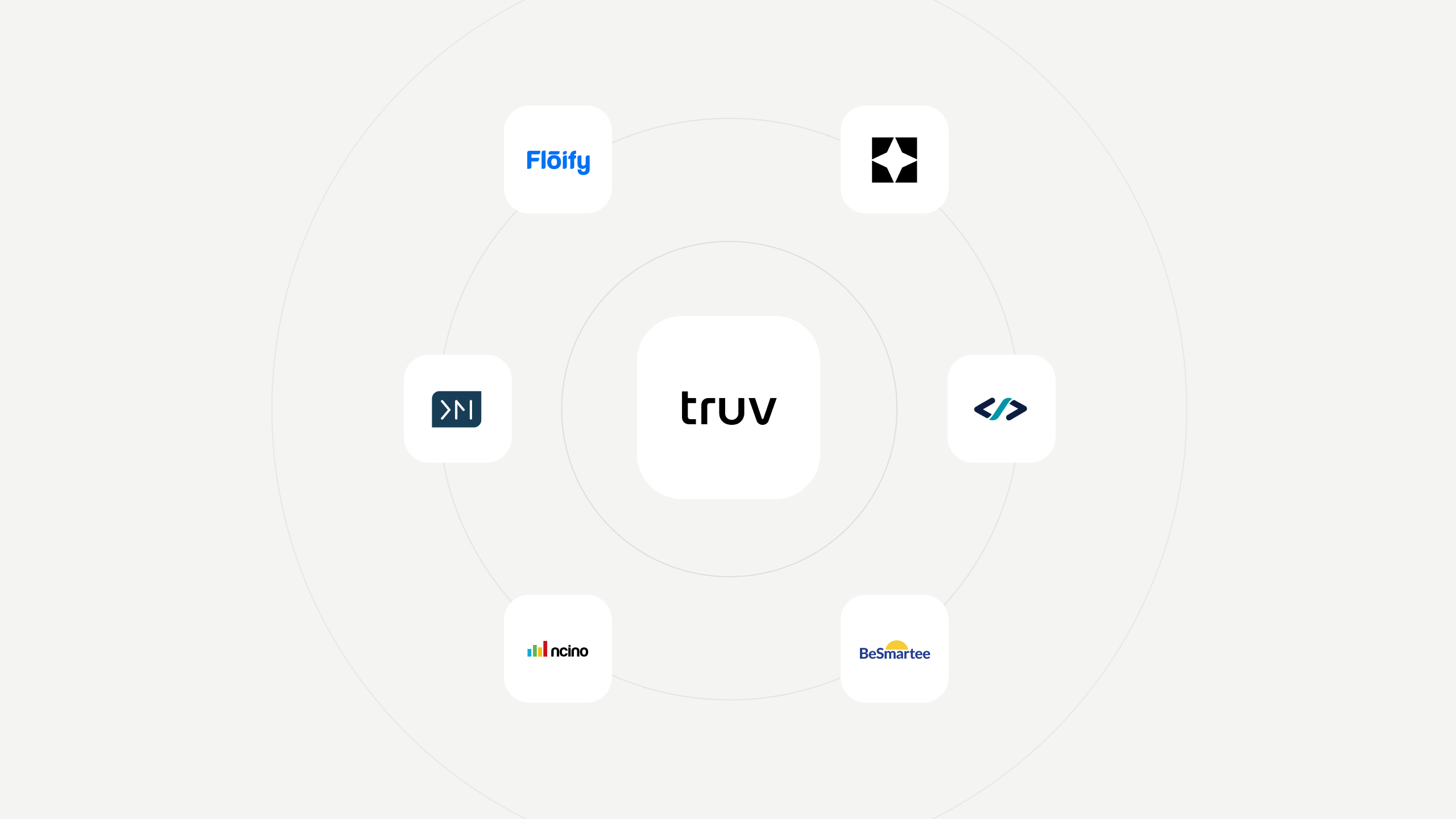  Truv and Lodasoft Announce Strategic Integration
